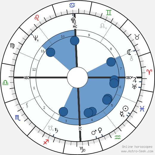 Jean-Marie Proslier wikipedia, horoscope, astrology, instagram