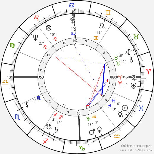 Jean-Marie Proslier birth chart, biography, wikipedia 2024, 2025