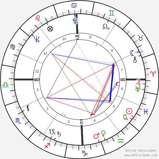 Jean-Marie Proslier birth chart, Jean-Marie Proslier astro natal horoscope, astrology