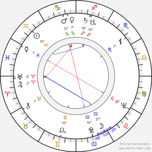 Jiří Císler birth chart, biography, wikipedia 2023, 2024