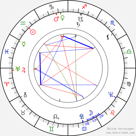 Jiří Císler birth chart, Jiří Císler astro natal horoscope, astrology