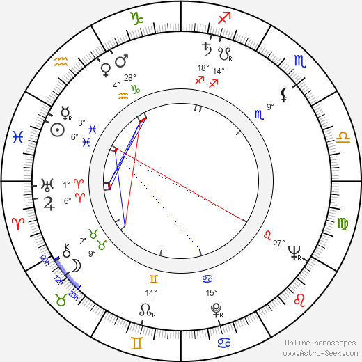 John Ewart birth chart, biography, wikipedia 2024, 2025
