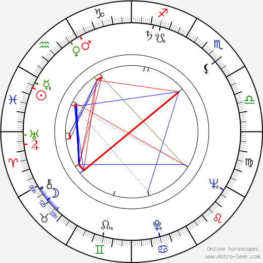 John Ewart birth chart, John Ewart astro natal horoscope, astrology