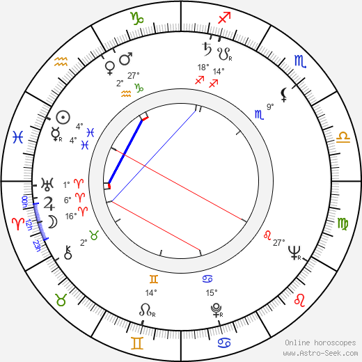 Josef Sekyra birth chart, biography, wikipedia 2023, 2024