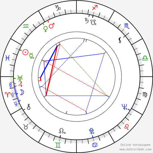 Josef Sekyra birth chart, Josef Sekyra astro natal horoscope, astrology