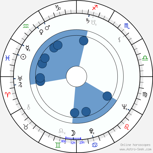 Joss Ackland horoscope, astrology, sign, zodiac, date of birth, instagram