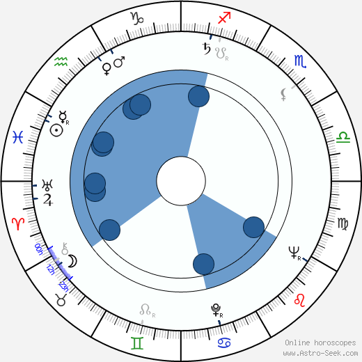 Larry Gelbart wikipedia, horoscope, astrology, instagram