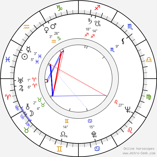 Larry Gelbart birth chart, biography, wikipedia 2024, 2025