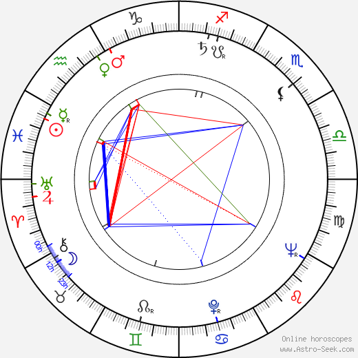 Larry Gelbart birth chart, Larry Gelbart astro natal horoscope, astrology