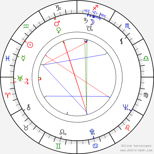Leon Griffiths birth chart, Leon Griffiths astro natal horoscope, astrology
