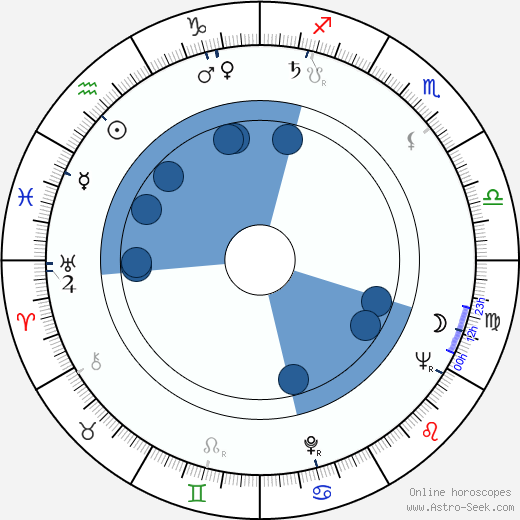 Leonard Jackson wikipedia, horoscope, astrology, instagram