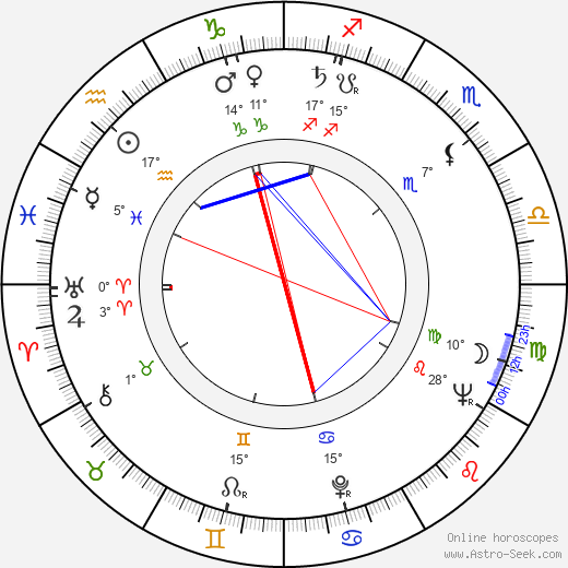 Leonard Jackson birth chart, biography, wikipedia 2024, 2025