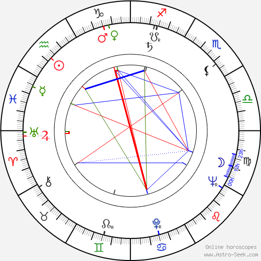 Leonard Jackson birth chart, Leonard Jackson astro natal horoscope, astrology