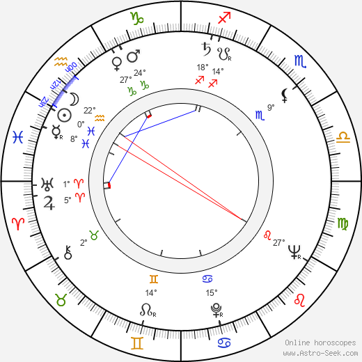 Lou Walker birth chart, biography, wikipedia 2024, 2025