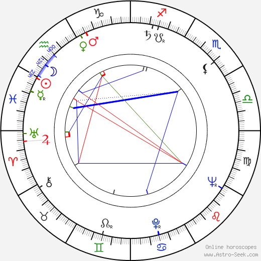 Lou Walker birth chart, Lou Walker astro natal horoscope, astrology