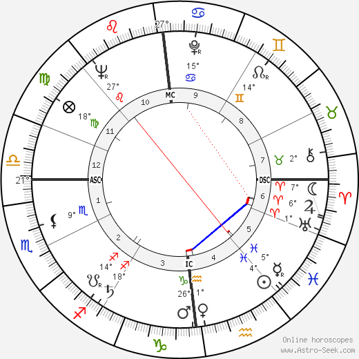 Margot Seitelman birth chart, biography, wikipedia 2024, 2025
