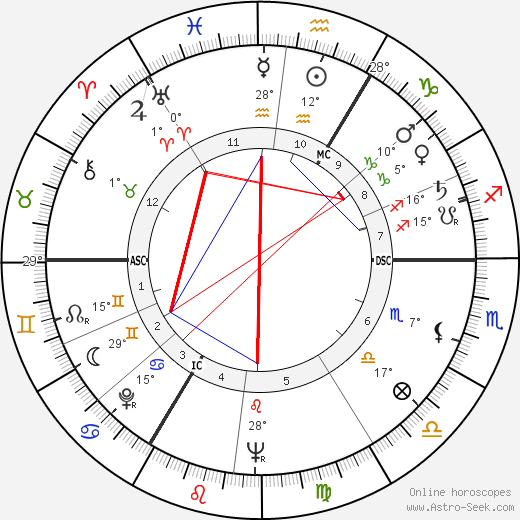 Marie-Madeleine Sartenar birth chart, biography, wikipedia 2023, 2024