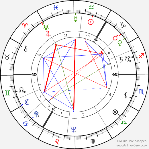 Marie-Madeleine Sartenar birth chart, Marie-Madeleine Sartenar astro natal horoscope, astrology