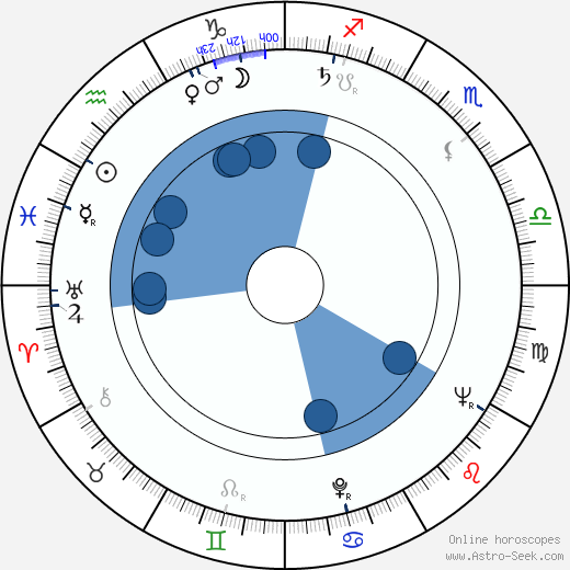 Marta Romero horoscope, astrology, sign, zodiac, date of birth, instagram
