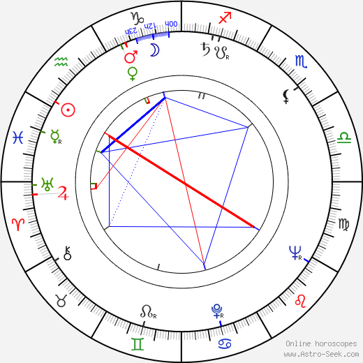 Marta Romero birth chart, Marta Romero astro natal horoscope, astrology