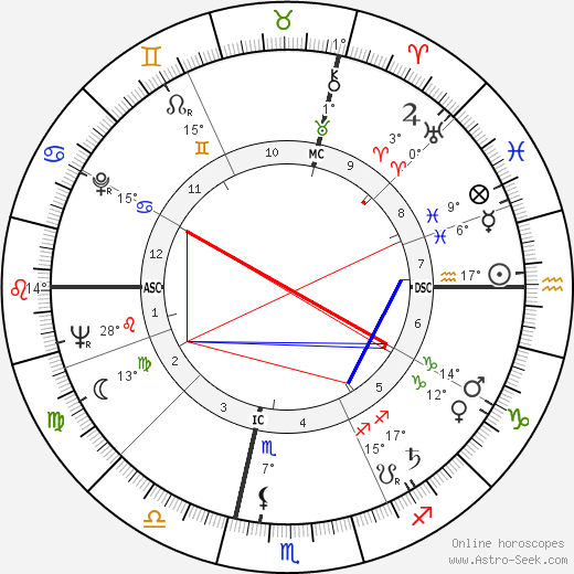 Maya Del Mar birth chart, biography, wikipedia 2024, 2025