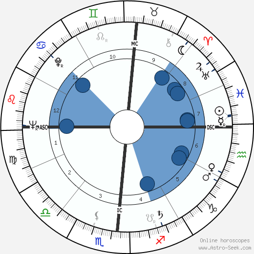 Michael Harrington wikipedia, horoscope, astrology, instagram