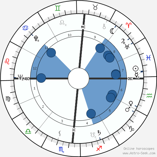 Michael Harrington wikipedia, biography, birth chart, instagram Michael Harrington wikipedia, horoscope, astrology, instagram