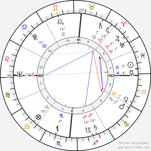 Michael Harrington birth chart, biography, wikipedia 2024, 2025