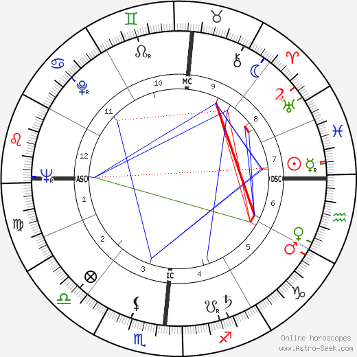 Michael Harrington birth chart, Michael Harrington astro natal horoscope, astrology