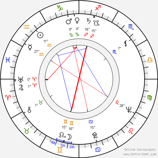 Norbert Kappen birth chart, biography, wikipedia 2024, 2025