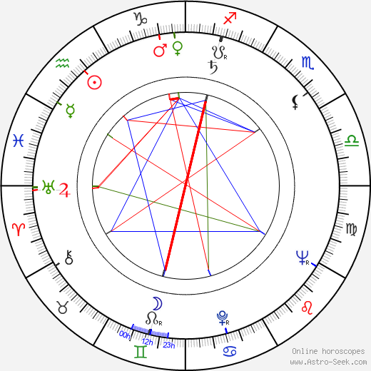 Norbert Kappen birth chart, Norbert Kappen astro natal horoscope, astrology