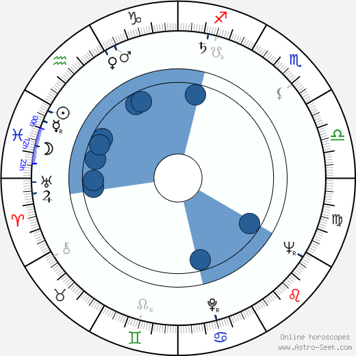 Paul Dooley wikipedia, horoscope, astrology, instagram