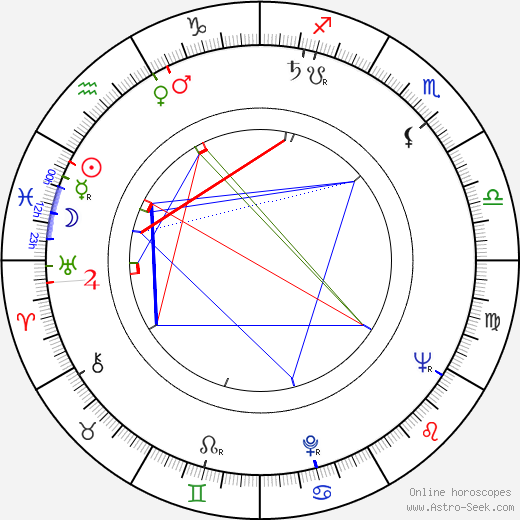 Paul Dooley birth chart, Paul Dooley astro natal horoscope, astrology