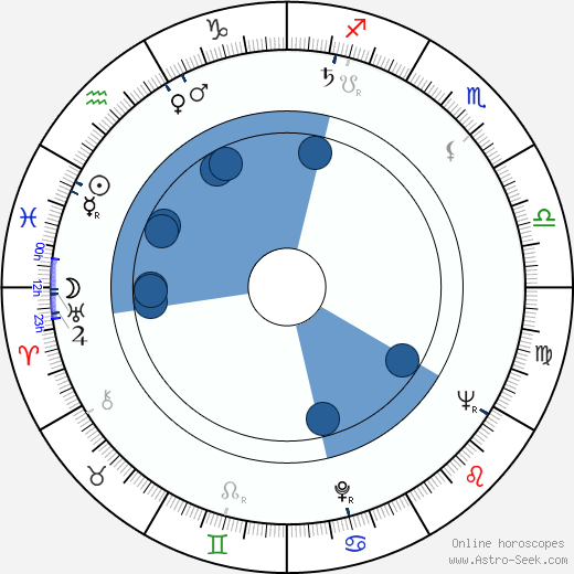Pauli Räsänen Oroscopo, astrologia, Segno, zodiac, Data di nascita, instagram