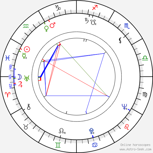 Pauli Räsänen birth chart, Pauli Räsänen astro natal horoscope, astrology