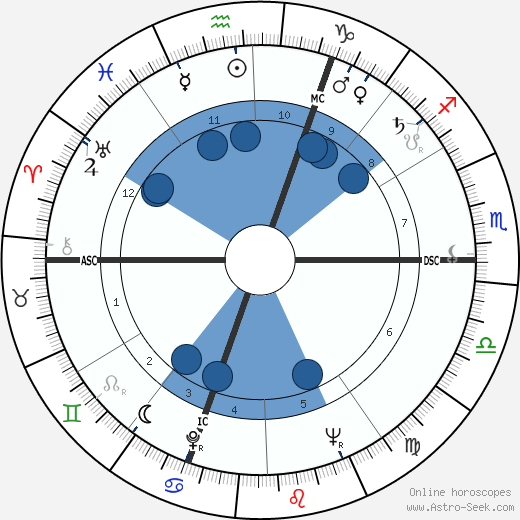Philippe Chatrier Oroscopo, astrologia, Segno, zodiac, Data di nascita, instagram