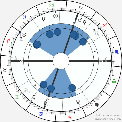 Philippe Chatrier wikipedia, biography, birth chart, instagram Philippe Chatrier wikipedia, horoscope, astrology, instagram