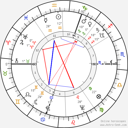 Philippe Chatrier birth chart, biography, wikipedia 2023, 2024