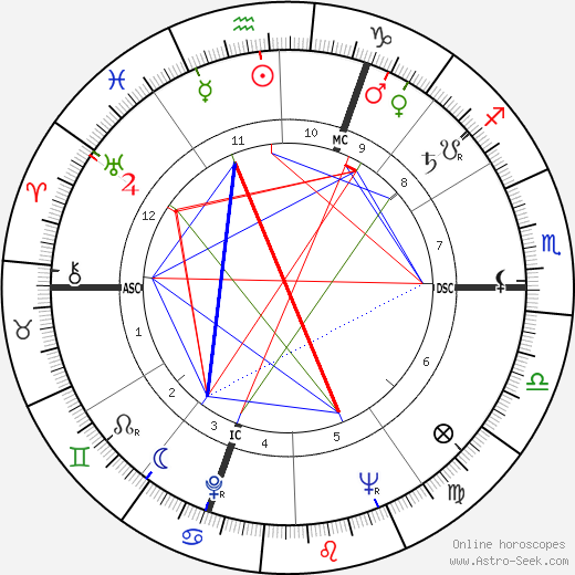 Philippe Chatrier birth chart, Philippe Chatrier astro natal horoscope, astrology