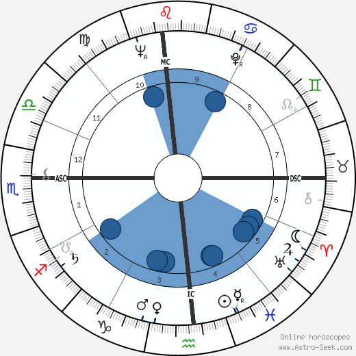 Ralph Lee Earnhardt wikipedia, biography, birth chart, instagram Ralph Lee Earnhardt wikipedia, horoscope, astrology, instagram