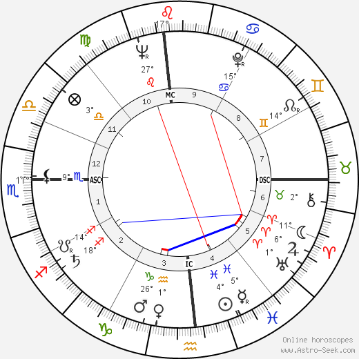 Ralph Lee Earnhardt birth chart, biography, wikipedia 2024, 2025