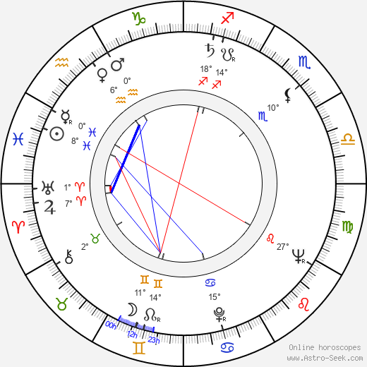 Ramaz Chkhikvadze birth chart, biography, wikipedia 2024, 2025