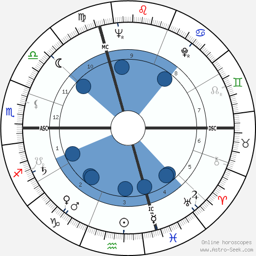 René Gardien wikipedia, horoscope, astrology, instagram