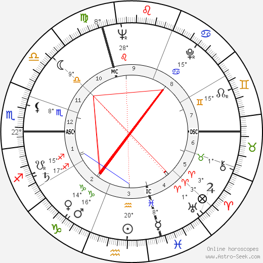 René Gardien birth chart, biography, wikipedia 2023, 2024