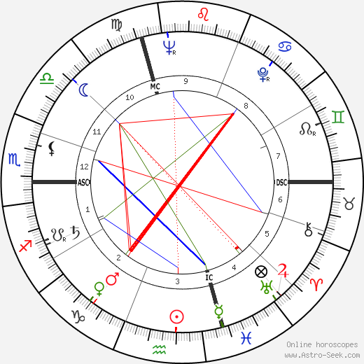 René Gardien birth chart, René Gardien astro natal horoscope, astrology