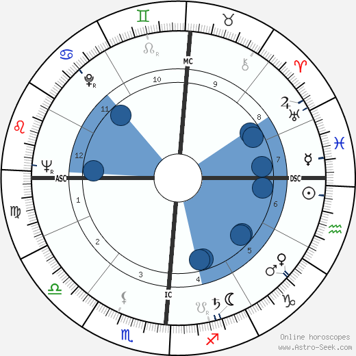 Renée Fox horoscope, astrology, sign, zodiac, date of birth, instagram