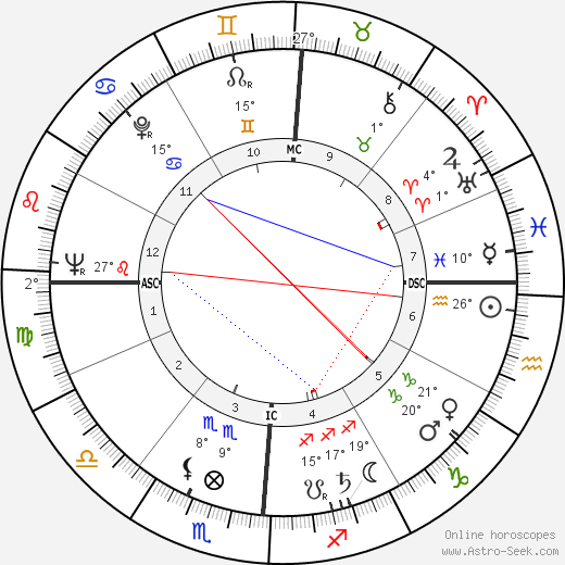 Renée Fox birth chart, biography, wikipedia 2024, 2025