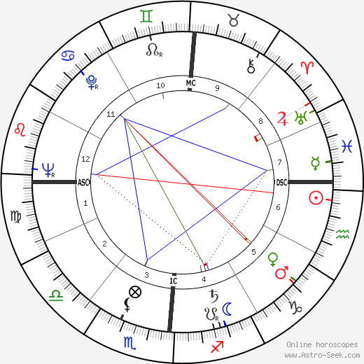 Renée Fox birth chart, Renée Fox astro natal horoscope, astrology