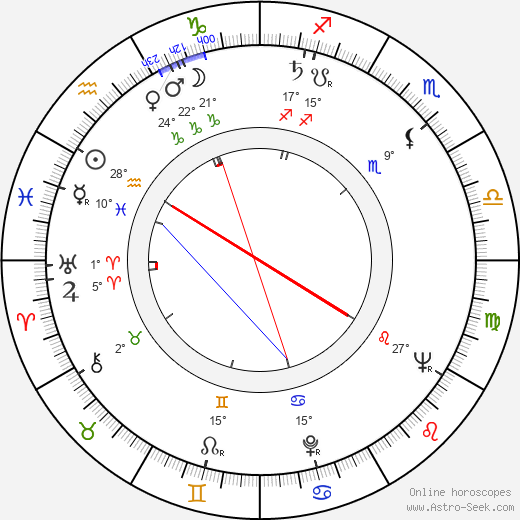 Rolf Ripperger birth chart, biography, wikipedia 2023, 2024