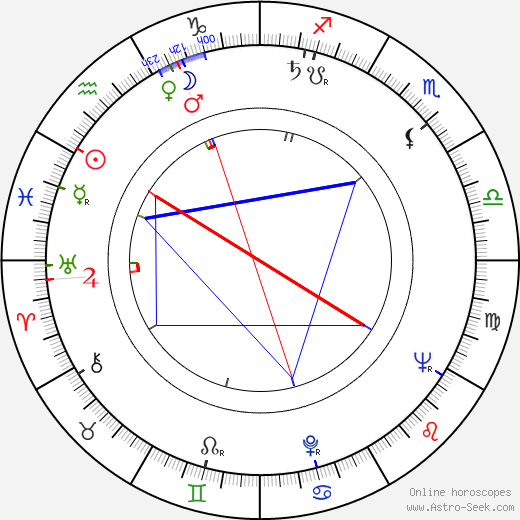 Rolf Ripperger birth chart, Rolf Ripperger astro natal horoscope, astrology